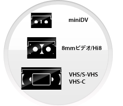 miniDV 8mm/Hi8 VHS/S-VHS/VHS-C
